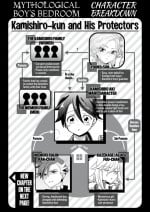 [Kayama Kifumi] A Mythological Boy’s Bedroom ~Ogre Extermination~