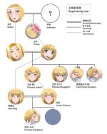 [Ryuda Kosei] Queen and Prince Sexual Rituals [GMRK个人汉化]