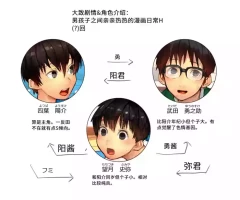 [落尾]友達を食べる(意味深)話【AI翻译】